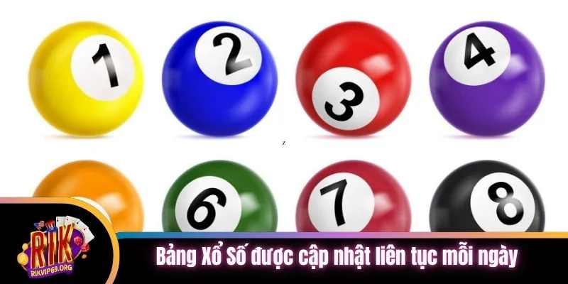 Bảng Xổ Số được cập nhật liên tục mỗi ngày trên webstie